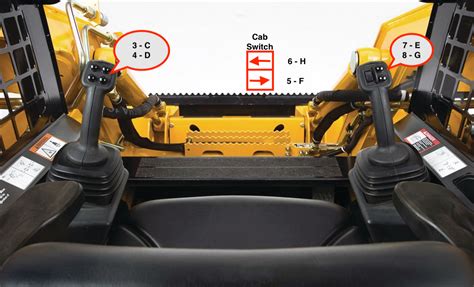 cat skid steer pilot controls|john deere skid steer controls.